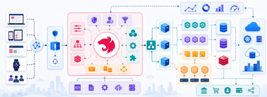 Архитектура NestJS для масштабируемых backend-приложений