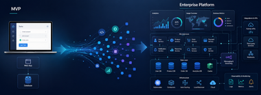 NestJS Application Development Services: From MVP to Enterprise Platform