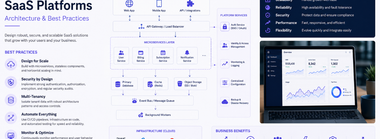 Створення масштабованих SaaS-платформ: архітектура та найкращі практики